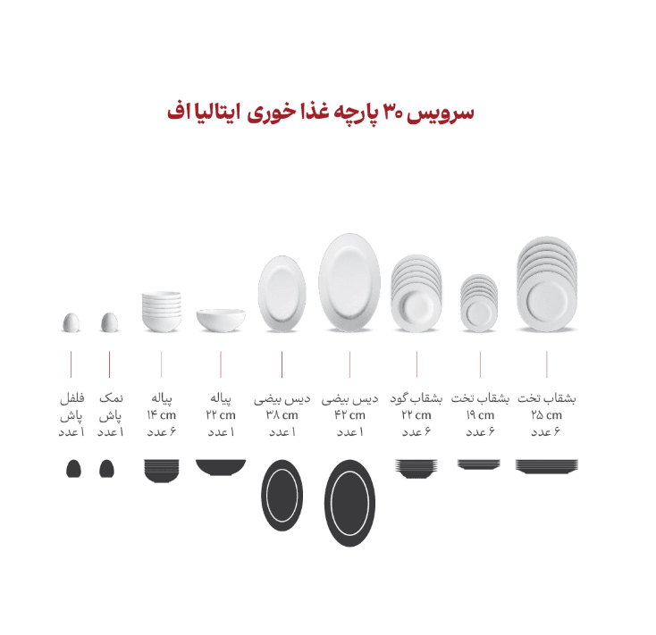 سرویس غذاخوری 30 پارچه طرح فلورانس سرمه ای چینی زرین درجه عالی thumbnail 3